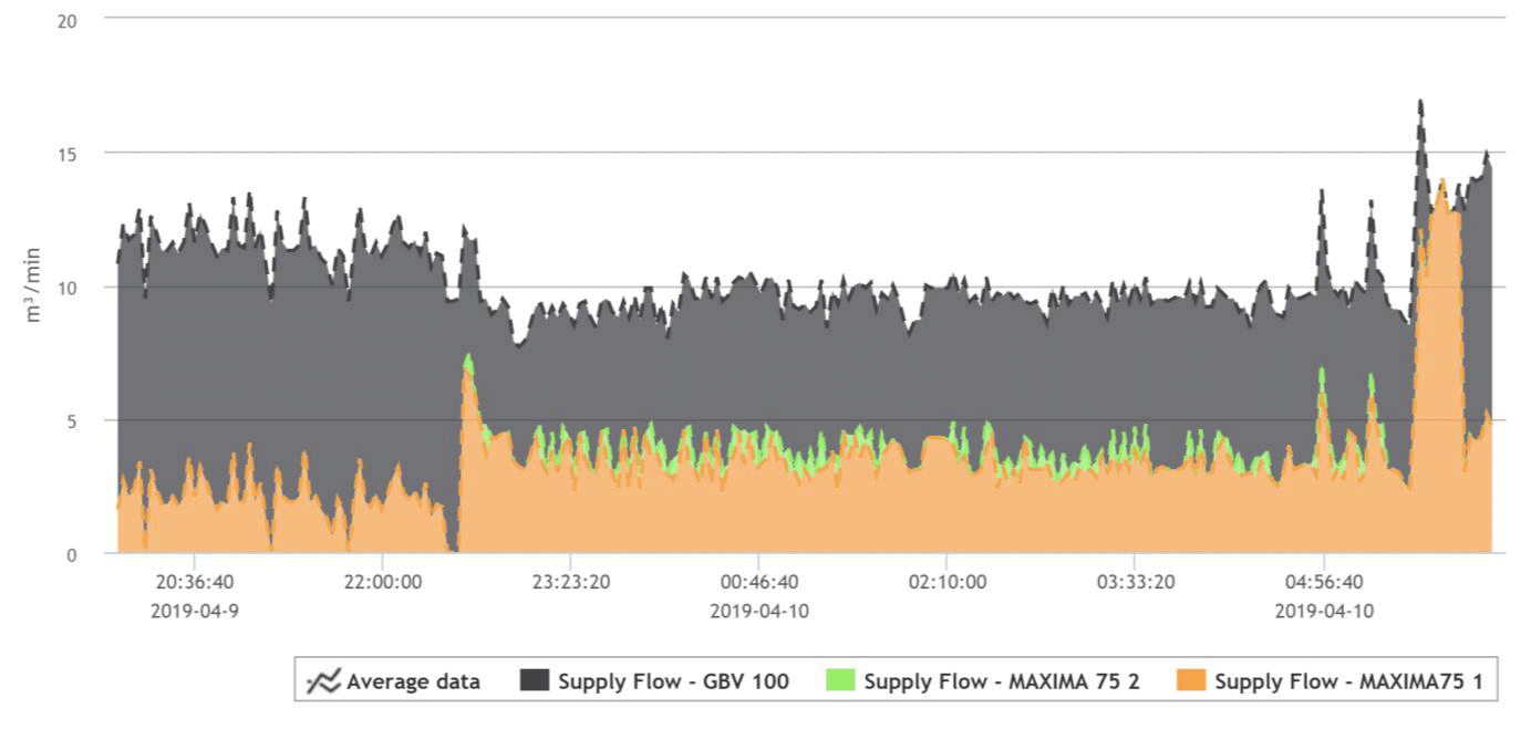Grafico Analisi energetiche